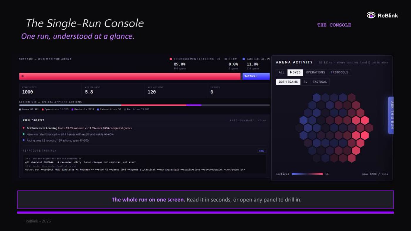 Playthrough single-run console showing run summary and arena activity